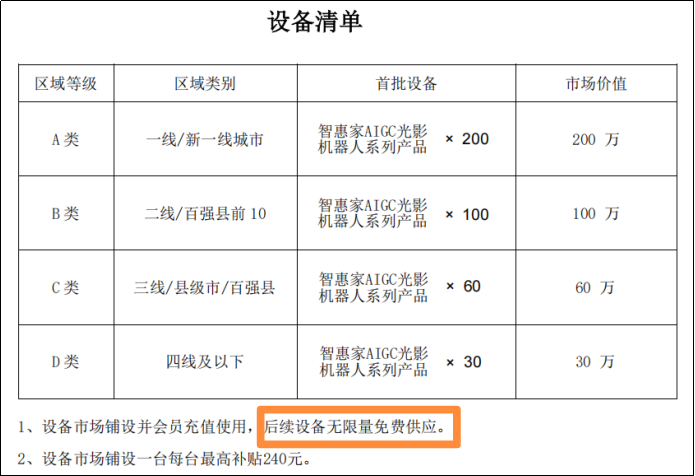 元码智能“智惠家AIGC”项目被指欺诈招商 系科大讯飞股权投资企业(图2) 元码智能“智惠家AIGC”项目被指欺诈招商 系科大讯飞股权投资企业(图2)